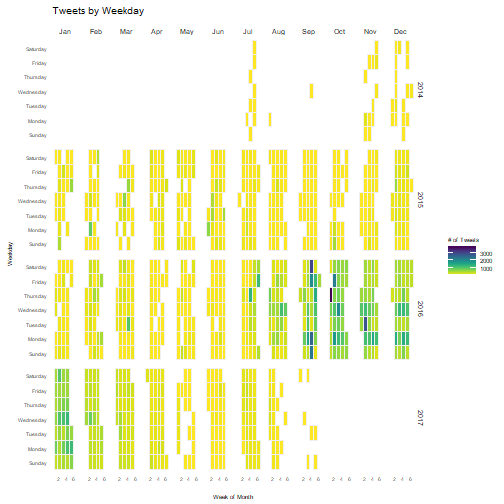 plot of chunk unnamed-chunk-7