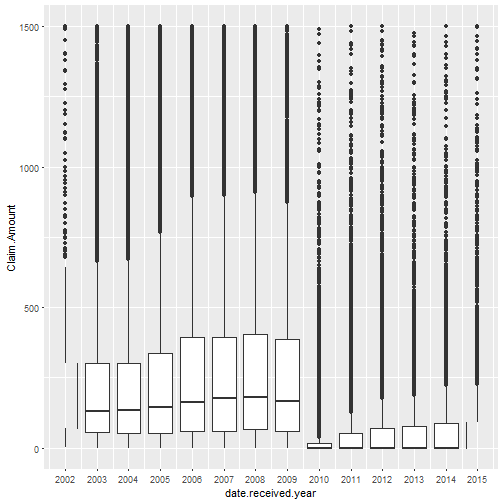 plot of chunk Bivariate_Plots