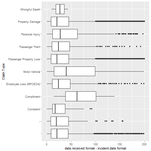 plot of chunk Multivariate_Plots