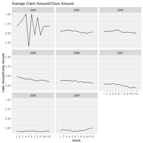 plot of chunk Plot_Three