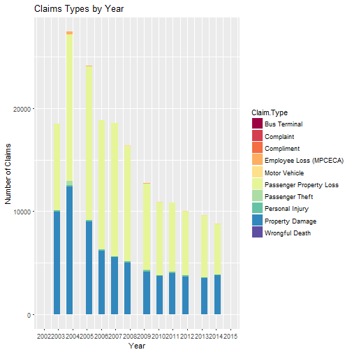 plot of chunk Plot_Two