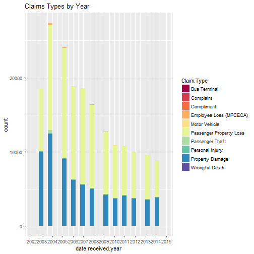 plot of chunk unnamed-chunk-13