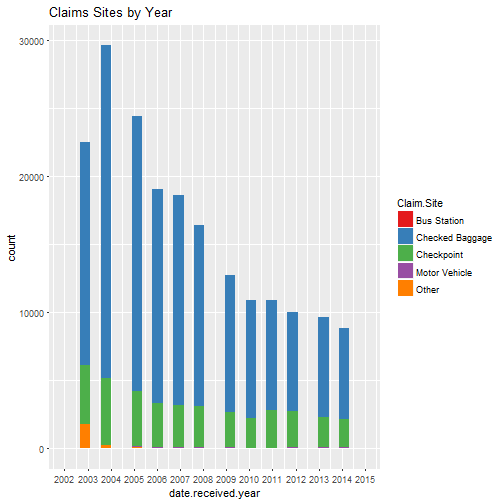 plot of chunk unnamed-chunk-14