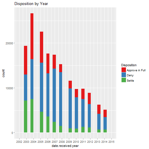 plot of chunk unnamed-chunk-15