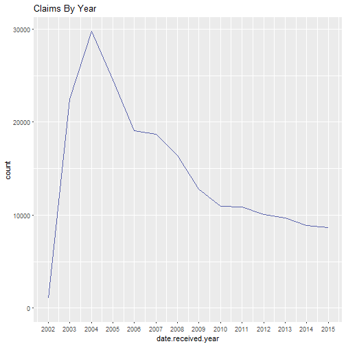 plot of chunk unnamed-chunk-2