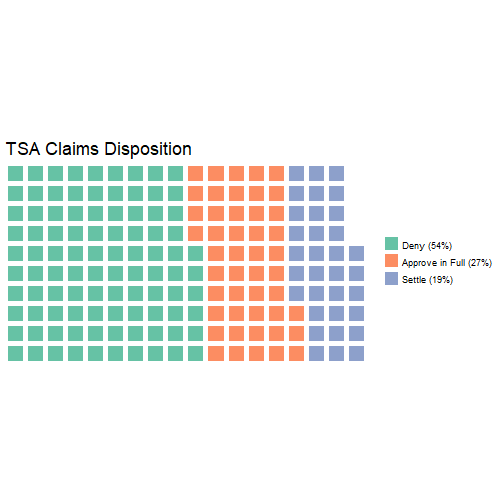 plot of chunk unnamed-chunk-8